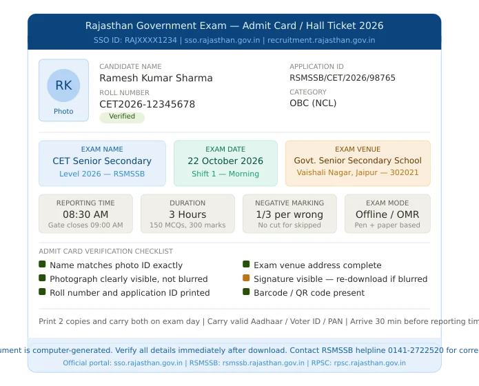 sso id admit card download